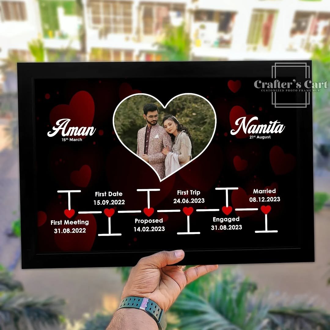 Timeline photo frame with couple milestones