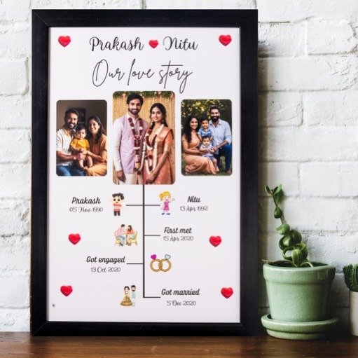 Framed love story milestone dates print